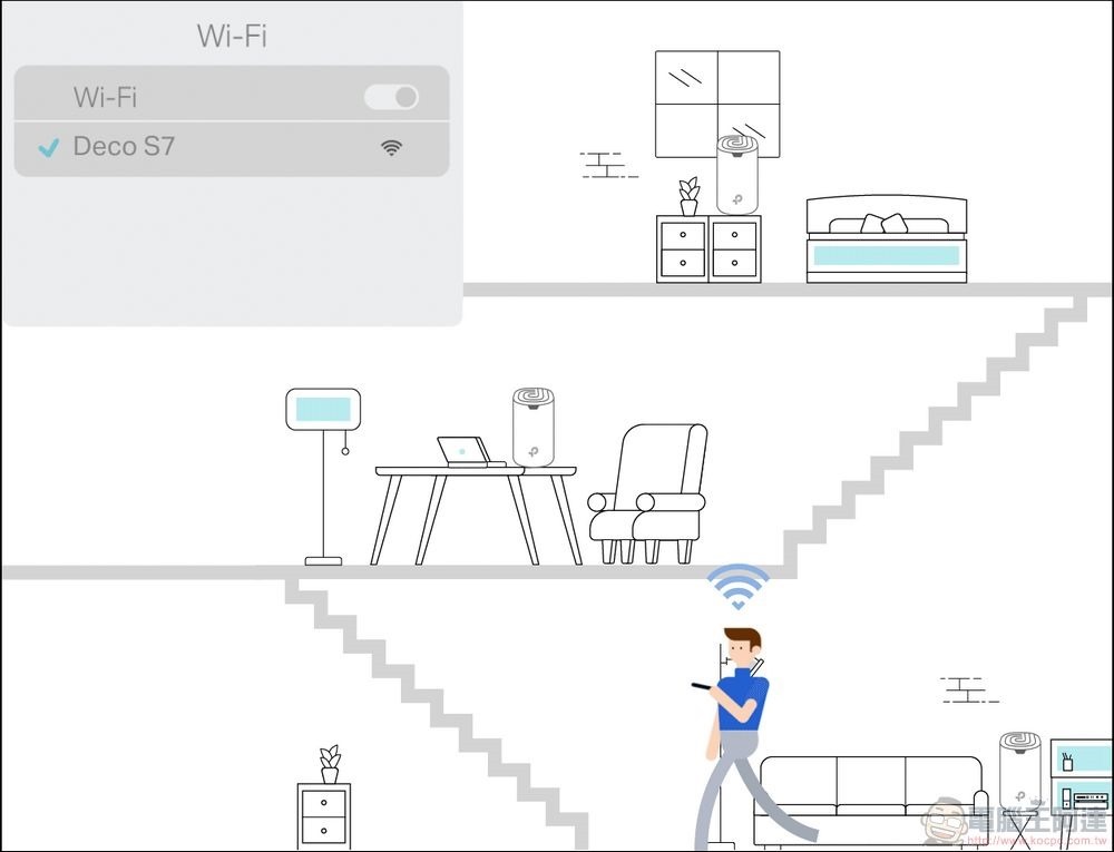 TP-Link Deco S7 Mesh路由器 -02