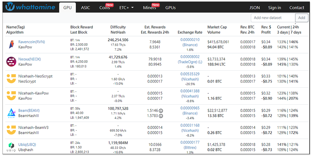 隨著以太坊合併，礦工表示現在根本賺不到錢！GPU 挖礦的黑暗日子到來 - 電腦王阿達