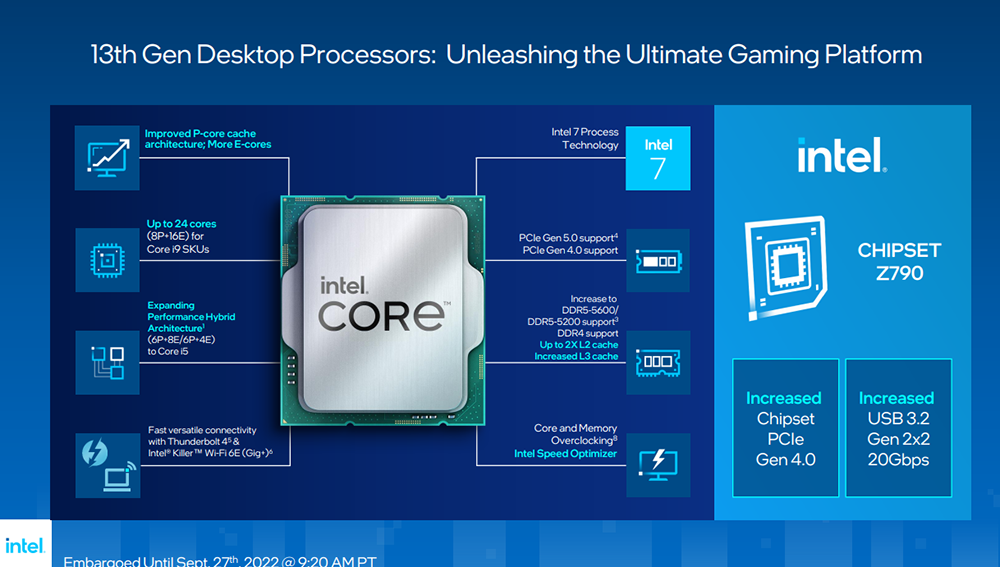 i9-13900K 新一代最強遊戲處理器評測報告！多核效能大幅提升，功耗比更棒 - 電腦王阿達