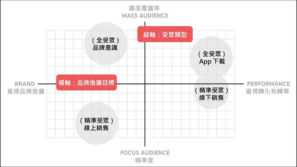 YouTube 2022 三大趨勢：「短影音、連網電視、影音購物」 - 電腦王阿達