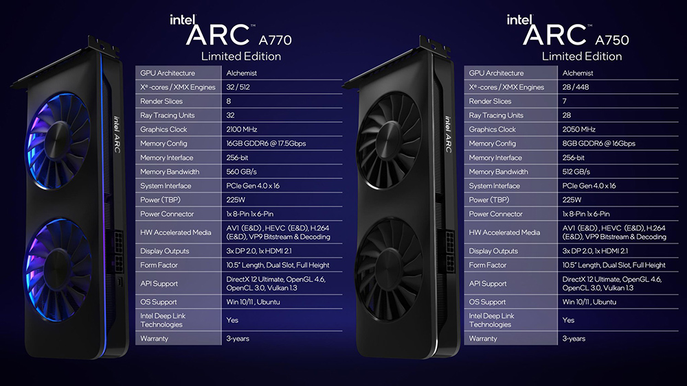 Intel Arc A7 全系列桌機顯卡價格與開賣時間正式確認，皆為 10/12 上市 - 電腦王阿達