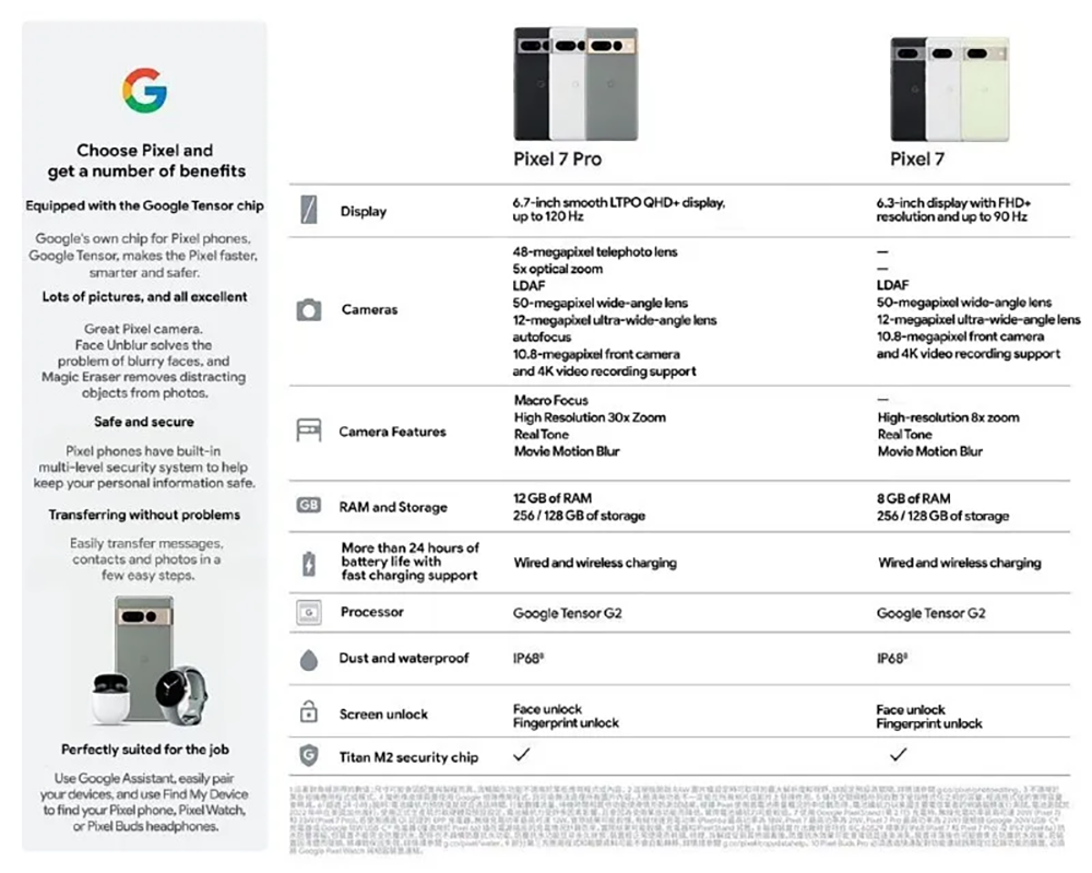 更強變焦？Pixel 7 與 Pixel 7 Pro 中文版規格全面洩漏，還支援電影淺景深拍攝模式 - 電腦王阿達