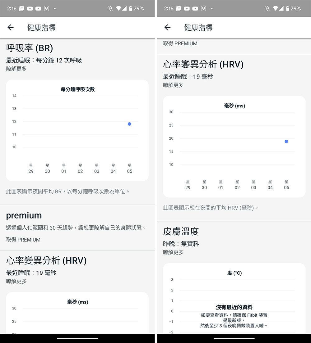 Fitbit Sense 2、Versa 4 與 Inspire 3 開箱試用特色彙整，哪個最適合你？ - 電腦王阿達