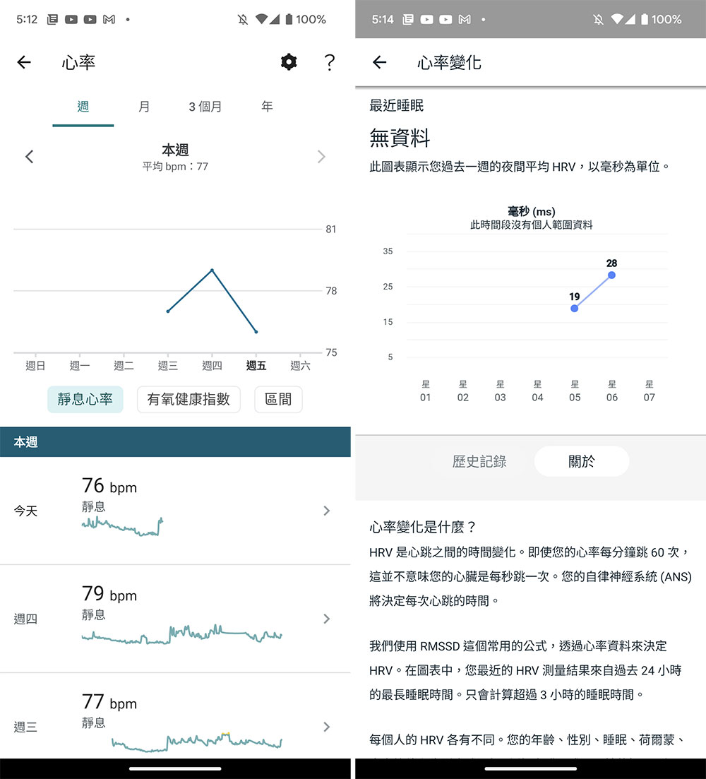 Fitbit Sense 2、Versa 4 與 Inspire 3 開箱試用特色彙整，哪個最適合你？ - 電腦王阿達