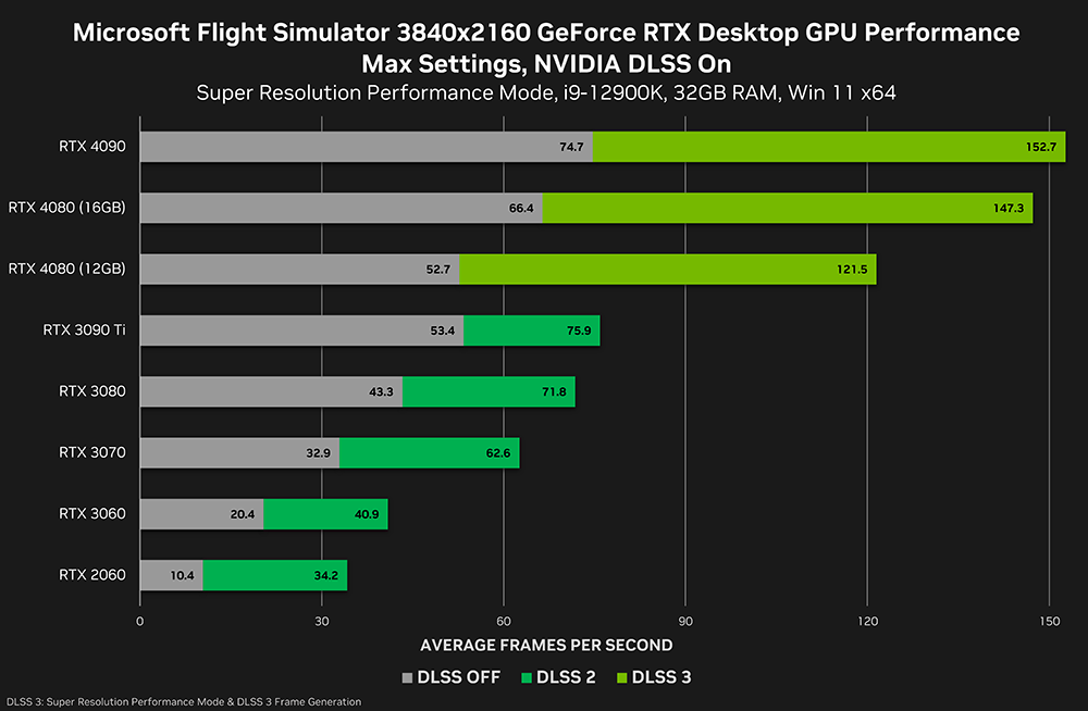 才剛發表就取消，NVIDIA 宣布 RTX 4080 12GB 不推出了！ - 電腦王阿達