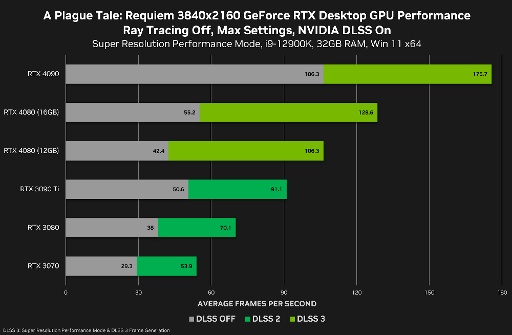 才剛發表就取消，NVIDIA 宣布 RTX 4080 12GB 不推出了！ - 電腦王阿達