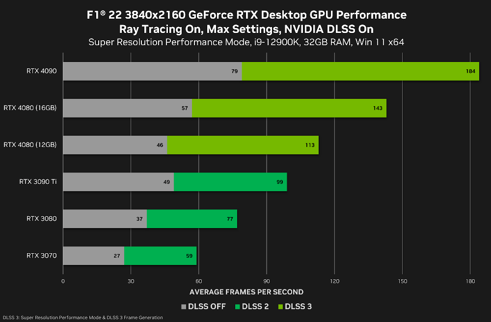 才剛發表就取消，NVIDIA 宣布 RTX 4080 12GB 不推出了！ - 電腦王阿達