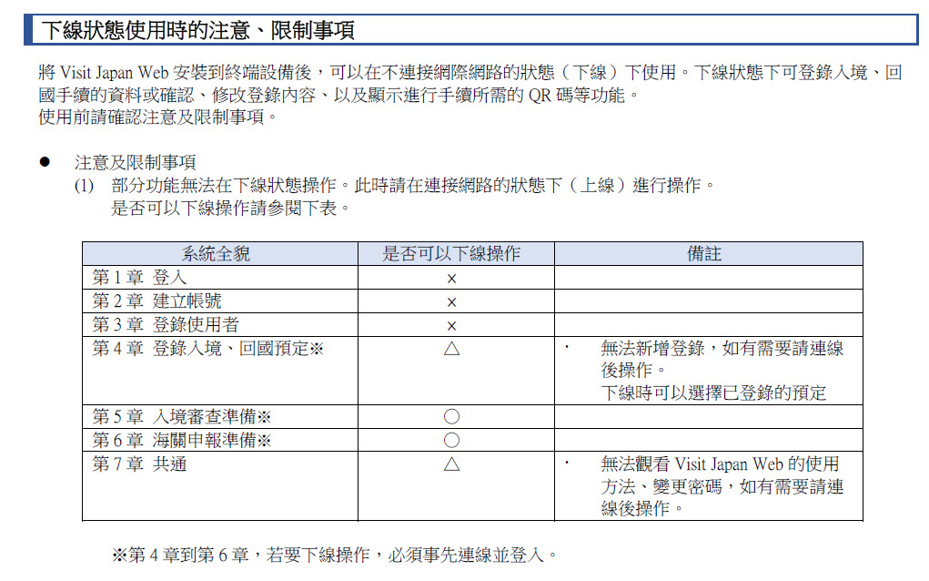 11月14日起入境日本的旅客 改使用「Visit Japan web」簡化入境手續 - 電腦王阿達