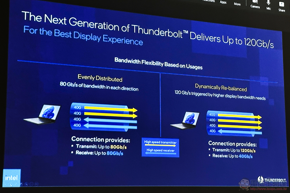 次世代 Thunderbolt 確認接納 120Gb/s 影像傳輸模式，為玩家與創作者提供最佳體驗 - 電腦王阿達