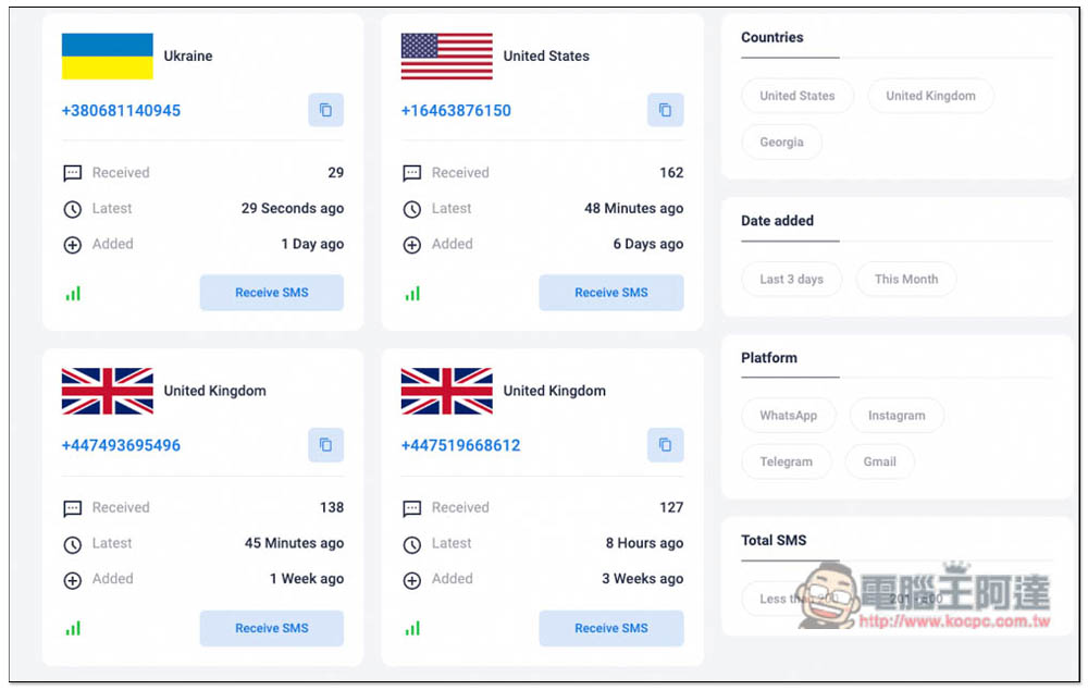 Anonym SMS 免費代收簡訊驗證碼，提供美國、英國、烏克蘭等國家門號 - 電腦王阿達