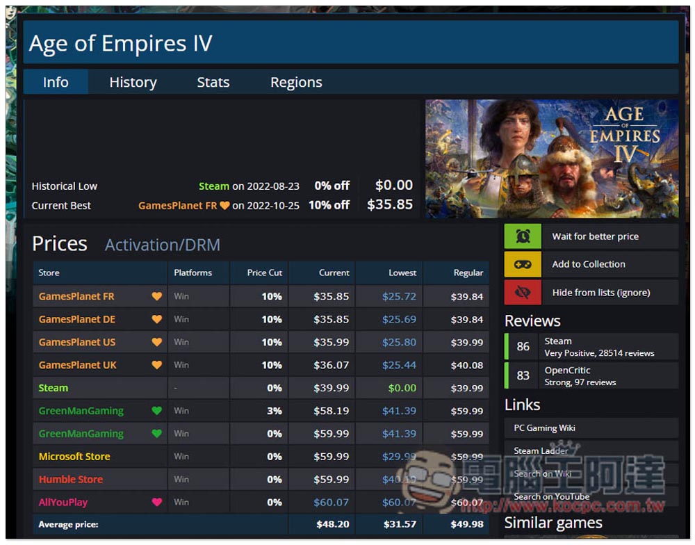 如何找出 Steam 遊戲的歷史最低價？兩個網站整理給你 - 電腦王阿達