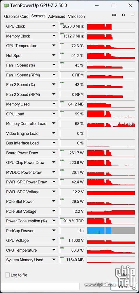 疑似被取消的 RTX 4080 12 GB 效能跑分洩漏，3DMark 分數比 RTX 3090 Ti 低 - 電腦王阿達