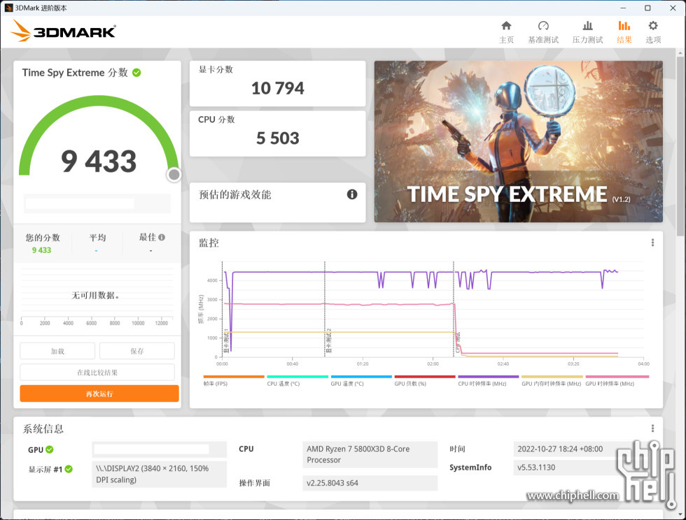 疑似被取消的 RTX 4080 12 GB 效能跑分洩漏，3DMark 分數比 RTX 3090 Ti 低 - 電腦王阿達