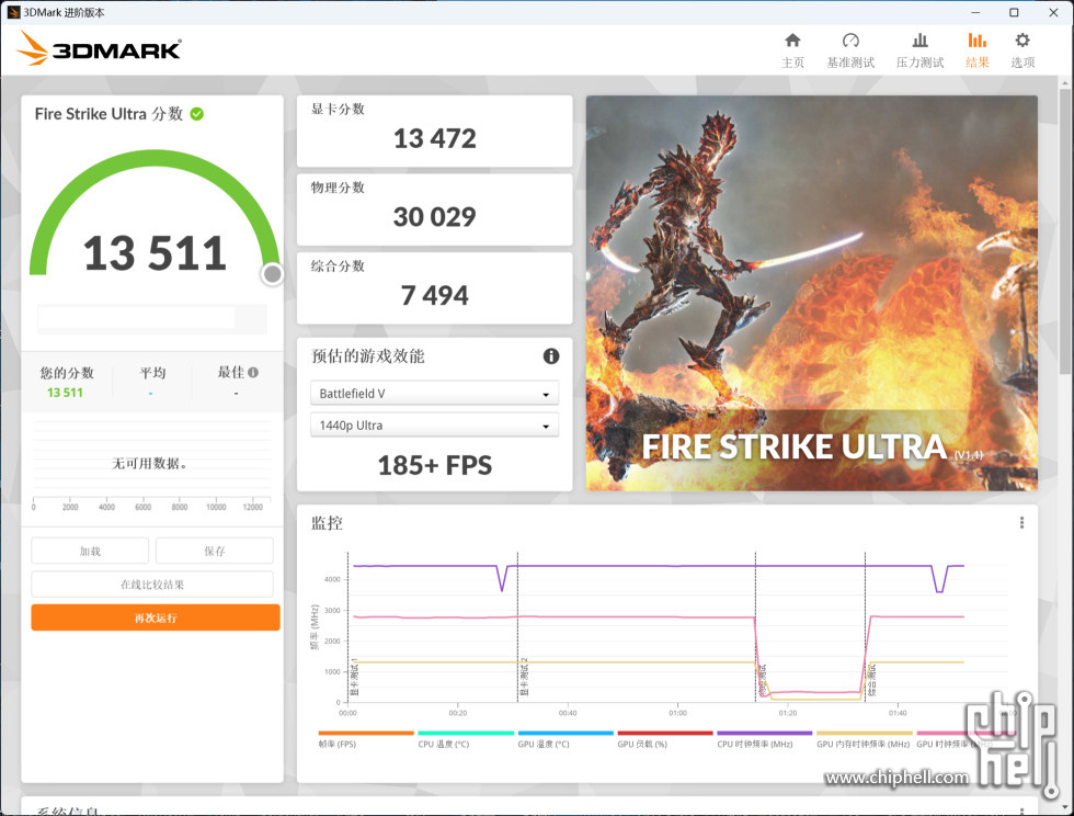 疑似被取消的 RTX 4080 12 GB 效能跑分洩漏，3DMark 分數比 RTX 3090 Ti 低 - 電腦王阿達