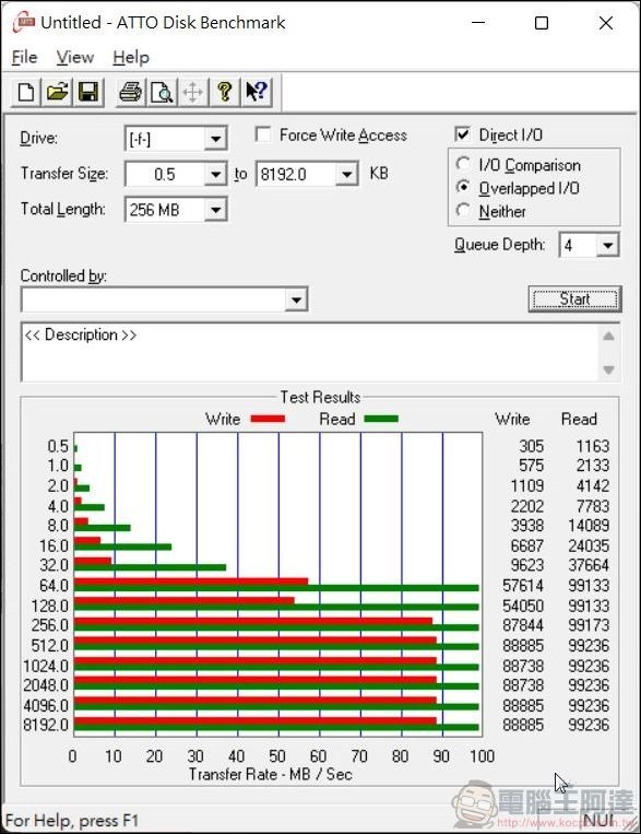 2022-10-29 12_38_10-Untitled - ATTO Disk Benchmark