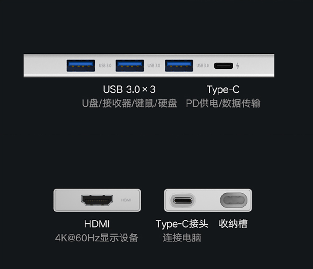 小米推出五合一 USB-C Hub ，支援 USB 3.0、100W PD 快充與 HDMI 連接 - 電腦王阿達