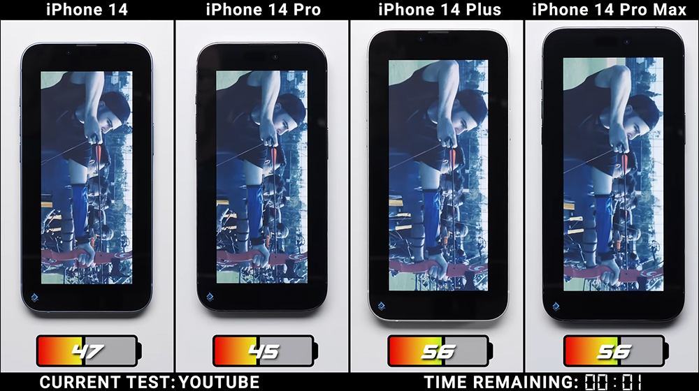 iPhone 14 全系列電池續航 PK ，究竟續航差異有多少？ - 電腦王阿達