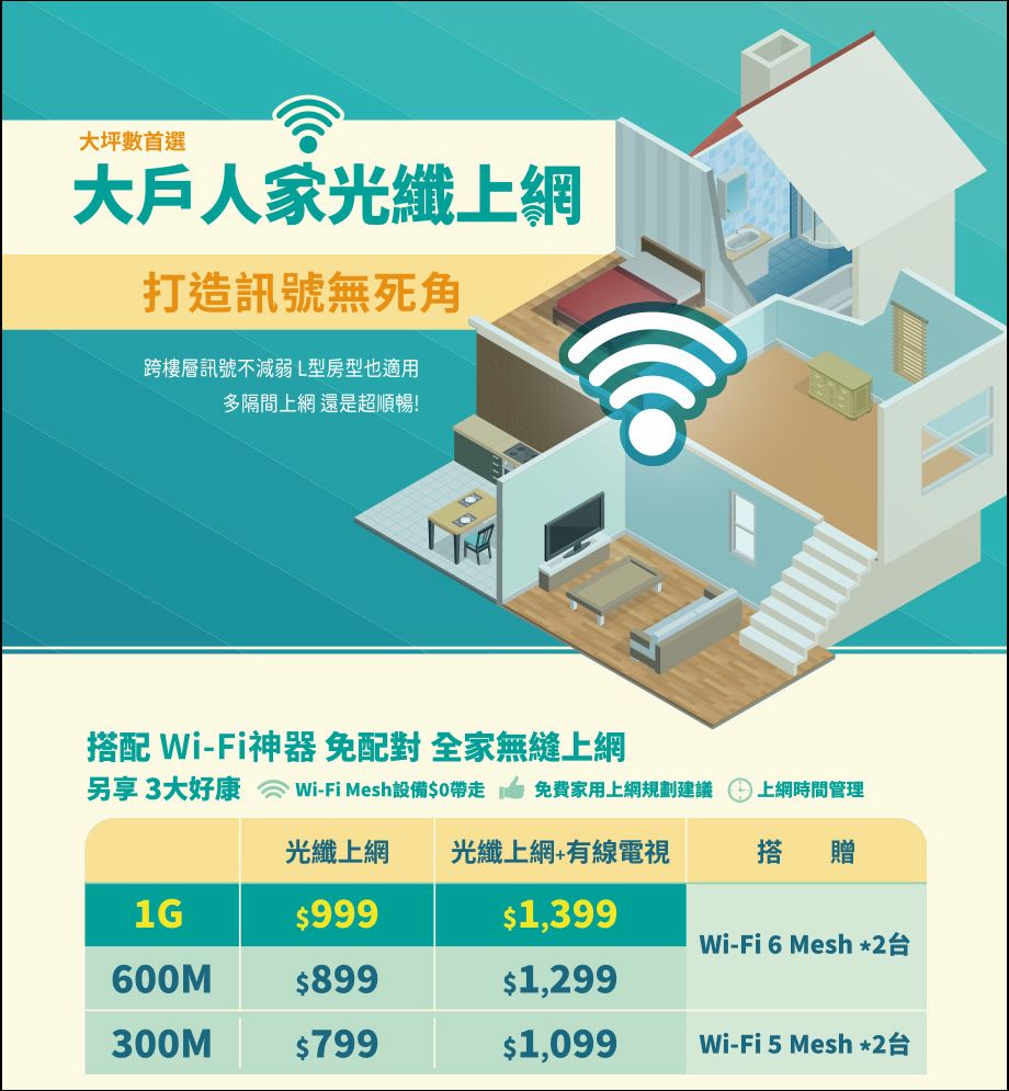 透天厝、多隔間也不怕！中嘉寬頻「大戶人家」讓你上網無死角，11/8起還有更多雙11限時優惠 - 電腦王阿達