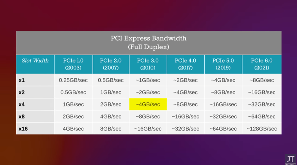 國外 YouTuber 實測 RTX 4090 搭配 eGPU 顯卡外接盒，遊戲效能損失 50% - 電腦王阿達