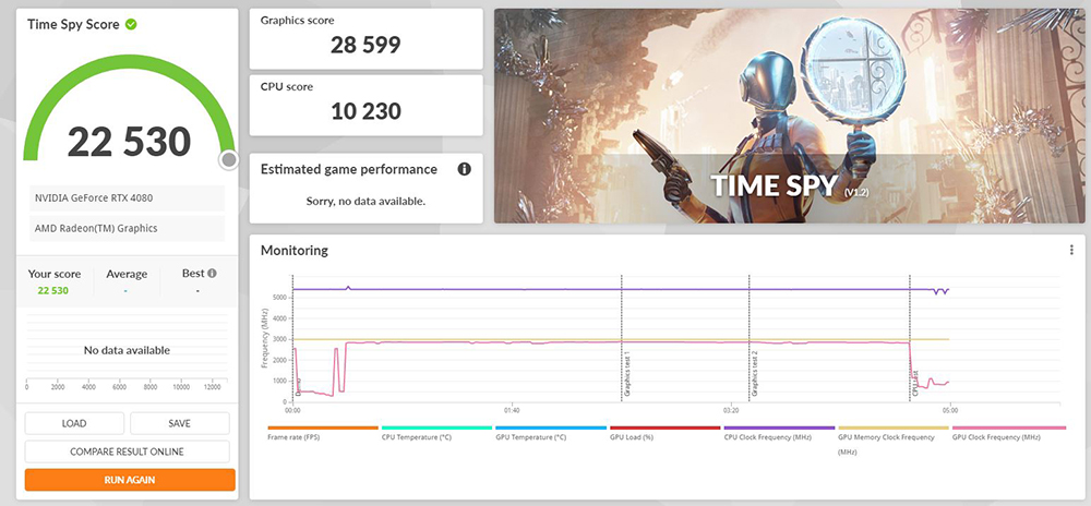 NVIDIA GeForce RTX 4080 的 Geekbench 跑分現身，OpenCL 比 RTX 4090 慢 32% - 電腦王阿達