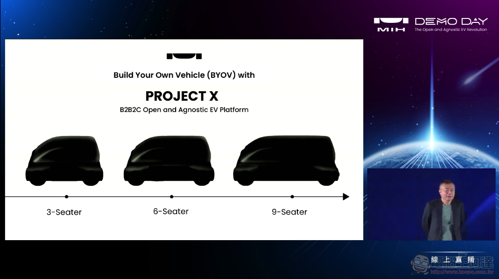 MIH 微型四輪確認將採 Gogoro Network 換電系統，還可叫 UberEATS 送電池？ - 電腦王阿達