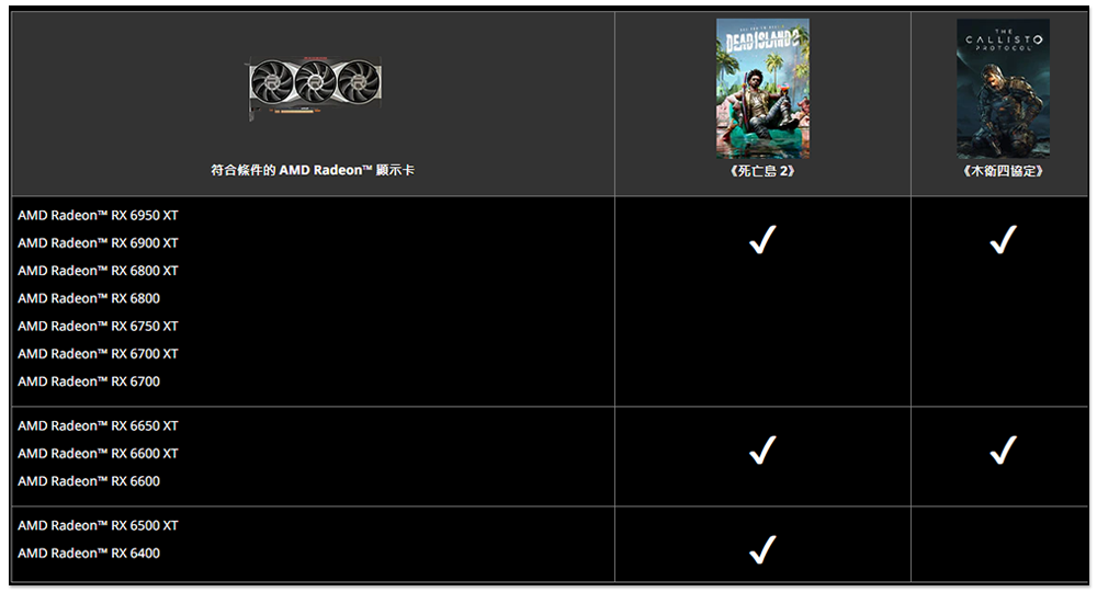 AMD 推全新遊戲同捆包，買指定 RX 6000 系列顯卡可免費獲得 2 款新遊戲大作 - 電腦王阿達