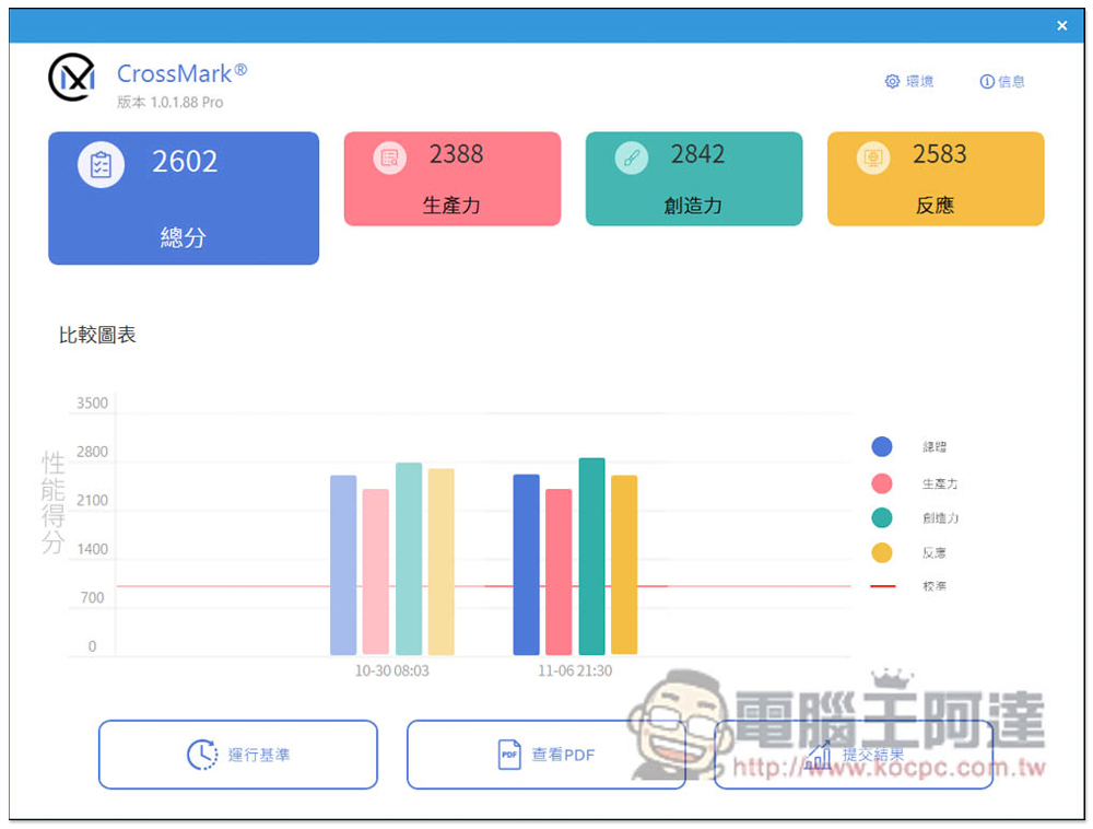 i9-13900K 新一代最強遊戲處理器評測報告！多核效能大幅提升，功耗比更棒 - 電腦王阿達