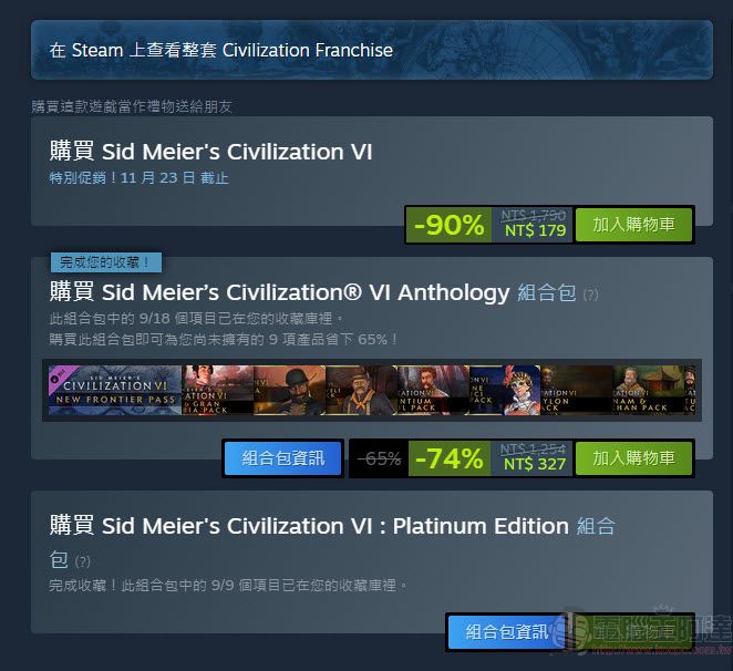 《文明帝國 6》於Steam再次推出超低價格 本體1折179元 - 電腦王阿達