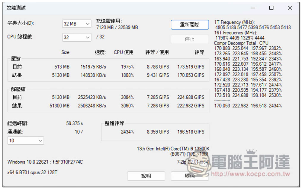 i9-13900K 新一代最強遊戲處理器評測報告！多核效能大幅提升，功耗比更棒 - 電腦王阿達