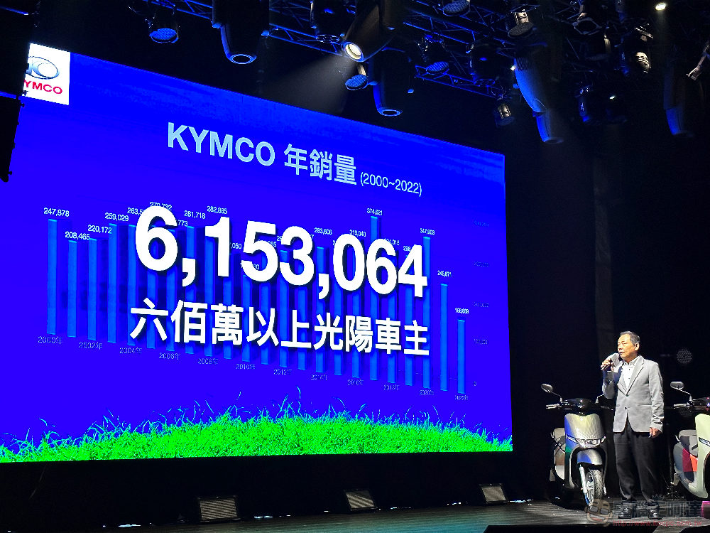 KYMCO 環境友好日祭限時油／電車款優惠，宣告 Ionex 年底進軍英法義瑞等 12 國 - 電腦王阿達