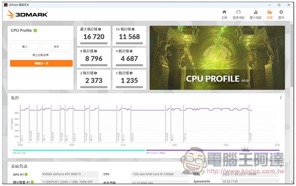 i9-13900K 新一代最強遊戲處理器評測報告！多核效能大幅提升，功耗比更棒 - 電腦王阿達