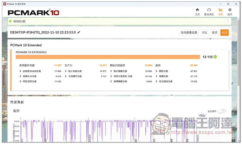 i9-13900K 新一代最強遊戲處理器評測報告！多核效能大幅提升，功耗比更棒 - 電腦王阿達