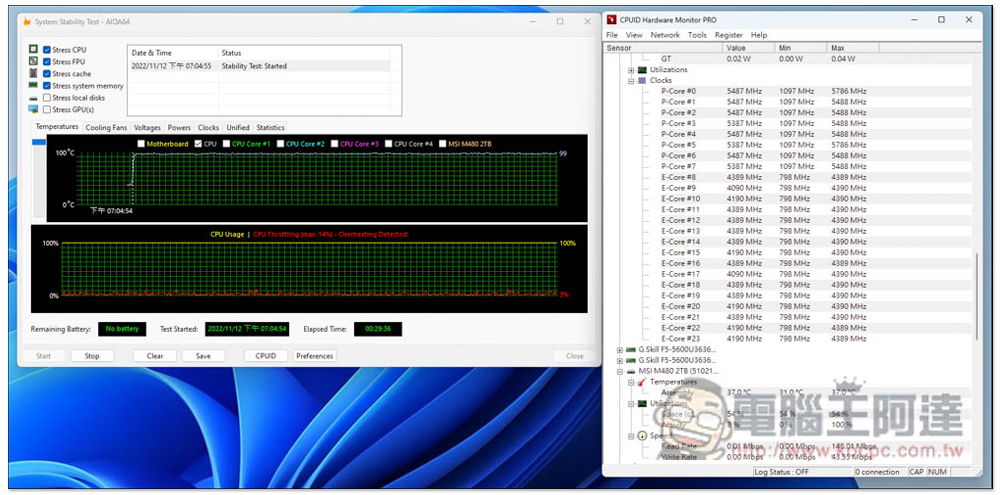 i9-13900K 新一代最強遊戲處理器評測報告！多核效能大幅提升，功耗比更棒 - 電腦王阿達