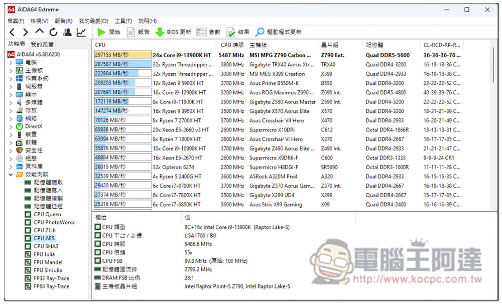 i9-13900K 新一代最強遊戲處理器評測報告！多核效能大幅提升，功耗比更棒 - 電腦王阿達