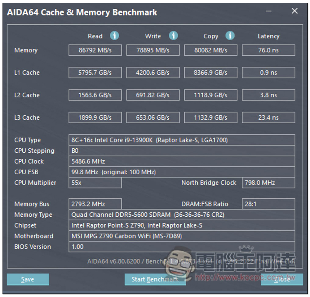 i9-13900K 新一代最強遊戲處理器評測報告！多核效能大幅提升，功耗比更棒 - 電腦王阿達