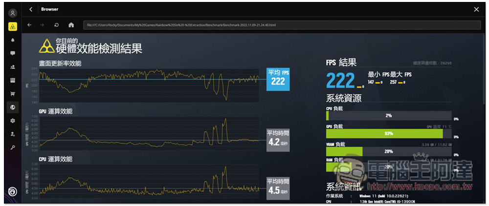 i9-13900K 新一代最強遊戲處理器評測報告！多核效能大幅提升，功耗比更棒 - 電腦王阿達