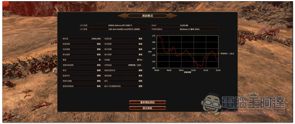 i9-13900K 新一代最強遊戲處理器評測報告！多核效能大幅提升，功耗比更棒 - 電腦王阿達