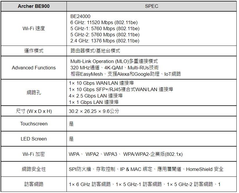 2022-11-15 17_13_19-【TP-Link 新聞稿】領先全球TP-Link 全新Wi-Fi 7 系列強勢登場 - kocpc001@gmail.com - Gmail 和其他 12 個頁