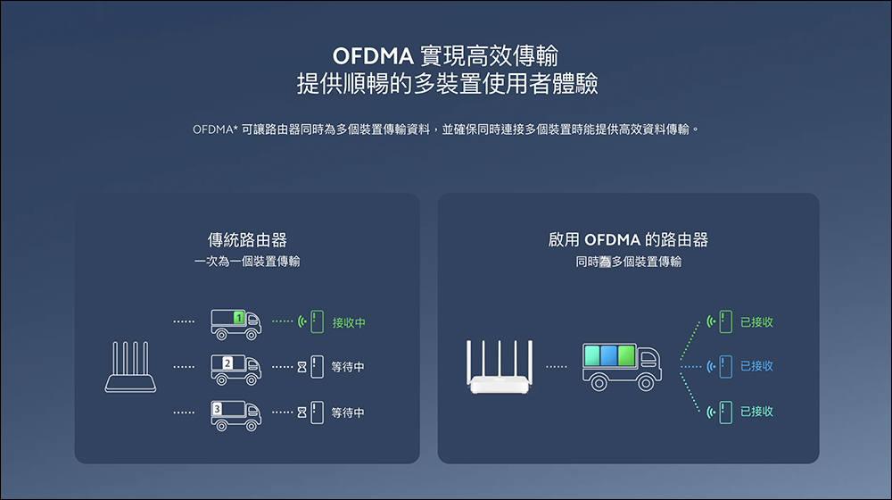 小米 Xiaomi 路由器 AX3000 NE 將於 11/22 正式在台開賣 - 電腦王阿達