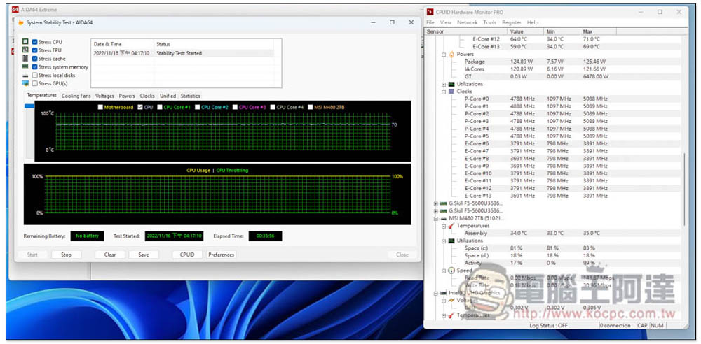 Intel 最新 i5-13600K 中階處理器評測報告！Geekbench 分數直逼 i9-12900K，是時候升級了 - 電腦王阿達