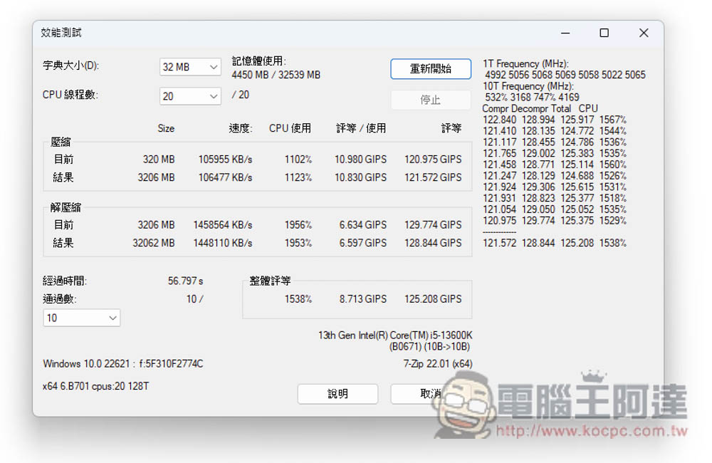 Intel 最新 i5-13600K 中階處理器評測報告！Geekbench 分數直逼 i9-12900K，是時候升級了 - 電腦王阿達