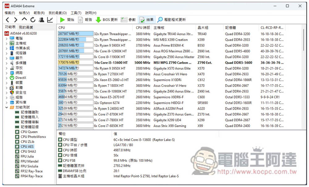 Intel 最新 i5-13600K 中階處理器評測報告！Geekbench 分數直逼 i9-12900K，是時候升級了 - 電腦王阿達