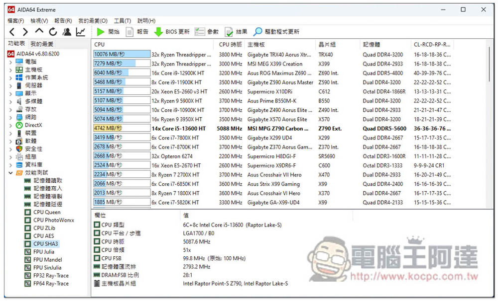 Intel 最新 i5-13600K 中階處理器評測報告！Geekbench 分數直逼 i9-12900K，是時候升級了 - 電腦王阿達