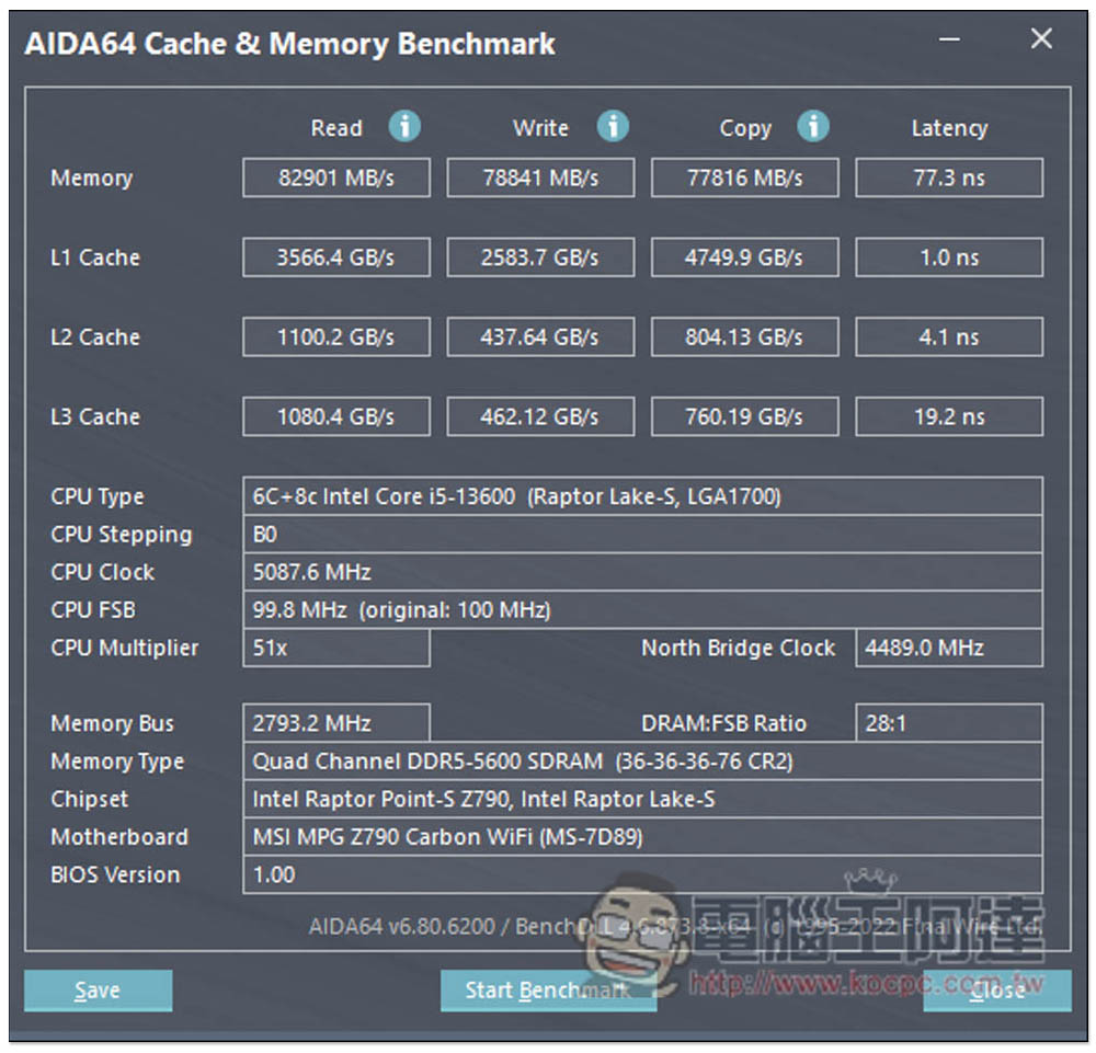 Intel 最新 i5-13600K 中階處理器評測報告！Geekbench 分數直逼 i9-12900K，是時候升級了 - 電腦王阿達