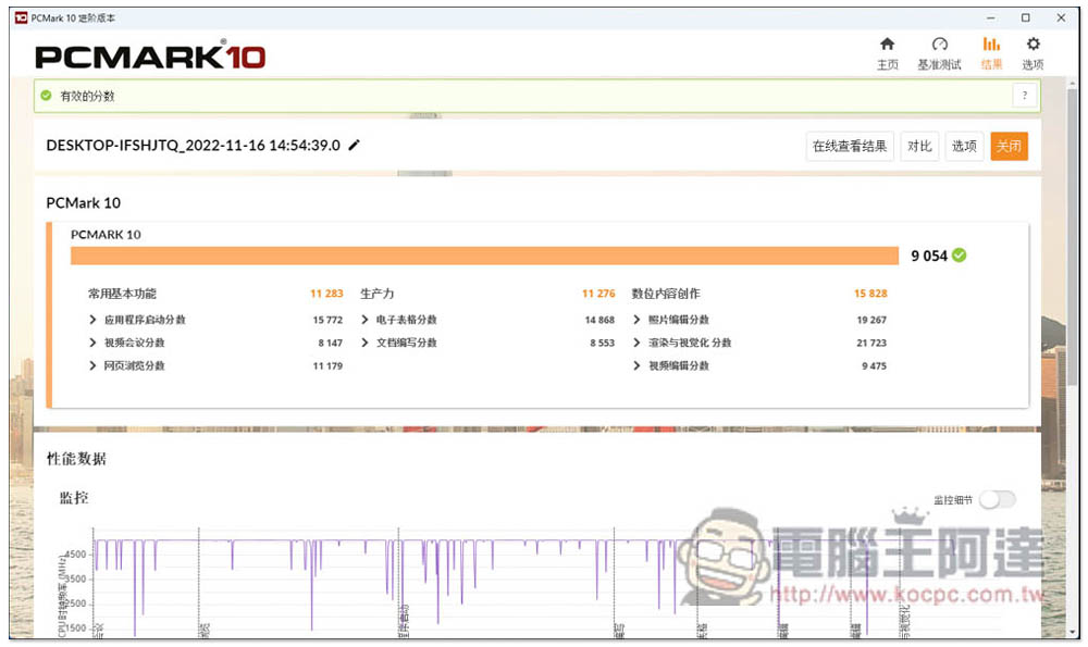 Intel 最新 i5-13600K 中階處理器評測報告！Geekbench 分數直逼 i9-12900K，是時候升級了 - 電腦王阿達