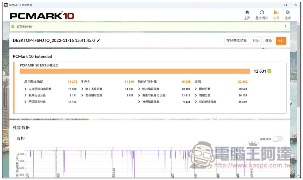 Intel 最新 i5-13600K 中階處理器評測報告！Geekbench 分數直逼 i9-12900K，是時候升級了 - 電腦王阿達