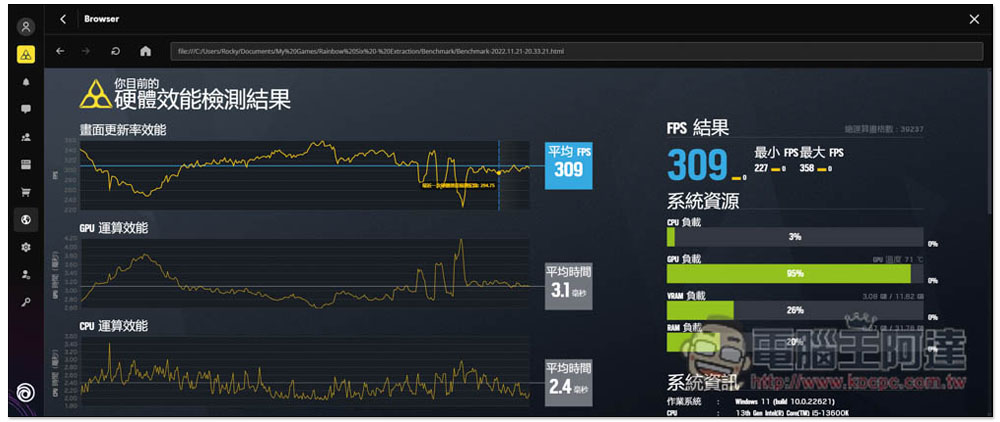 Intel 最新 i5-13600K 中階處理器評測報告！Geekbench 分數直逼 i9-12900K，是時候升級了 - 電腦王阿達