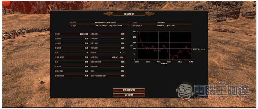 Intel 最新 i5-13600K 中階處理器評測報告！Geekbench 分數直逼 i9-12900K，是時候升級了 - 電腦王阿達