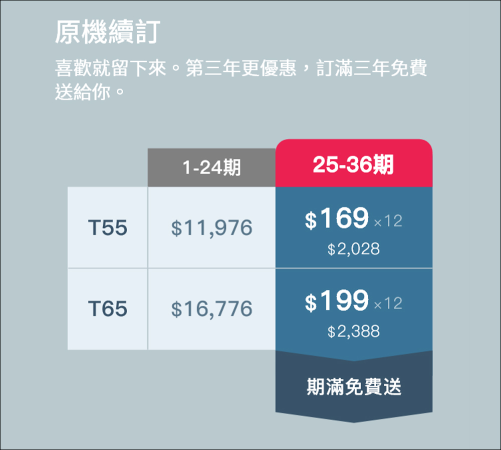 OVO 電視訂閱制服務推薦｜超低月付、免押金或預繳，輕鬆享受 QLED 4K 智慧電視的觀影娛樂體驗 - 電腦王阿達