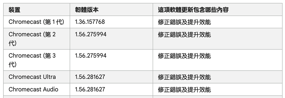 想不到吧！推出九年的初代 Chromecast 居然還能獲得系統更新 - 電腦王阿達